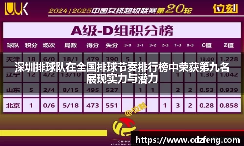 深圳排球队在全国排球节奏排行榜中荣获第九名展现实力与潜力