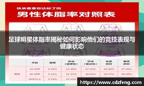 足球明星体脂率揭秘如何影响他们的竞技表现与健康状态